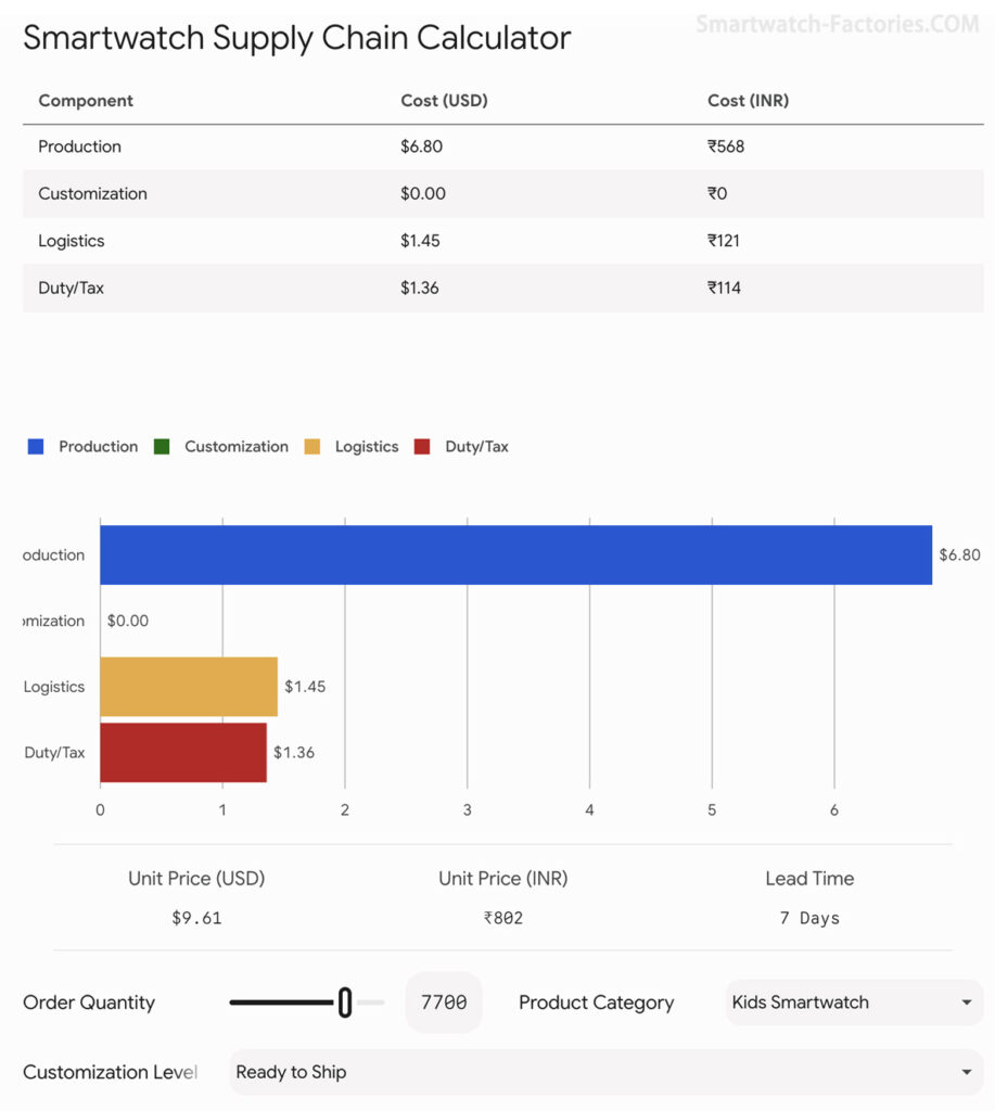 Smartwatch Supply Chain Calculator